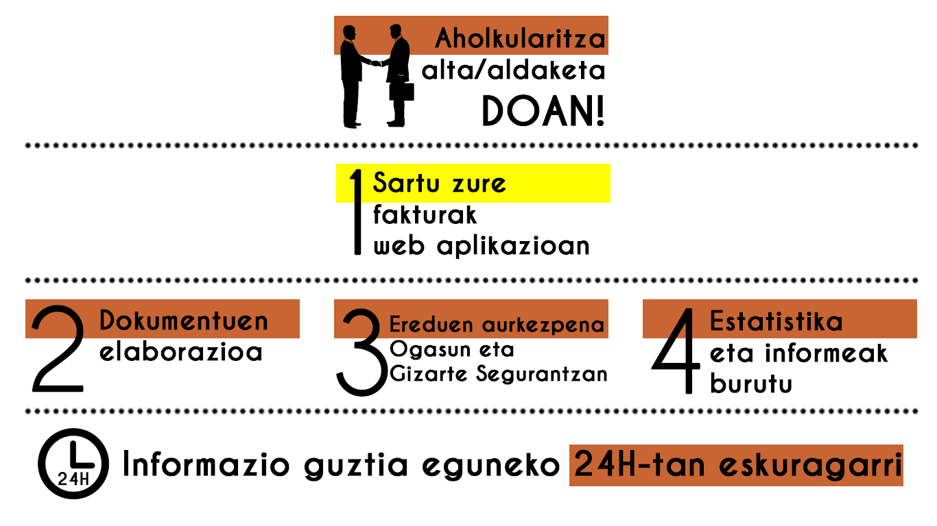 esquema funcionamiento online