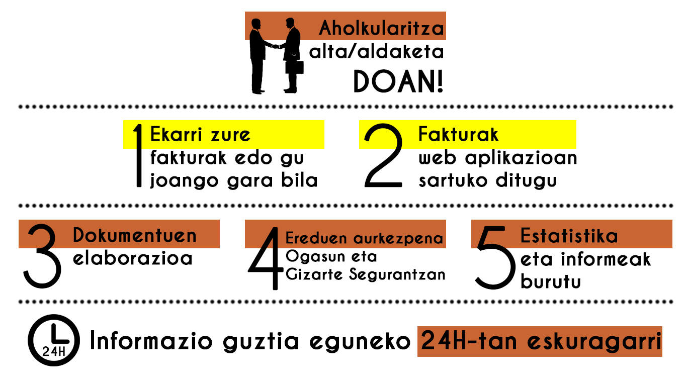 esquema funcionamiento presencial